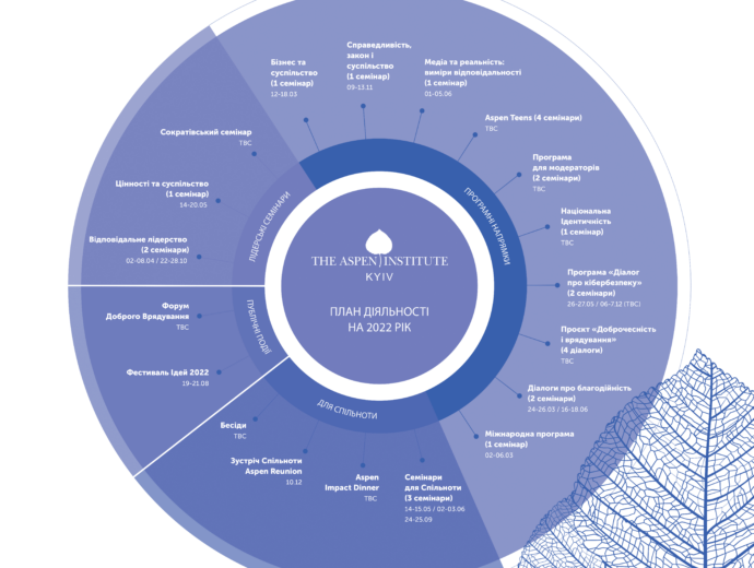 Community and program development, leadership seminars and public events: what will 2022 be like for Aspen Institute Kyiv