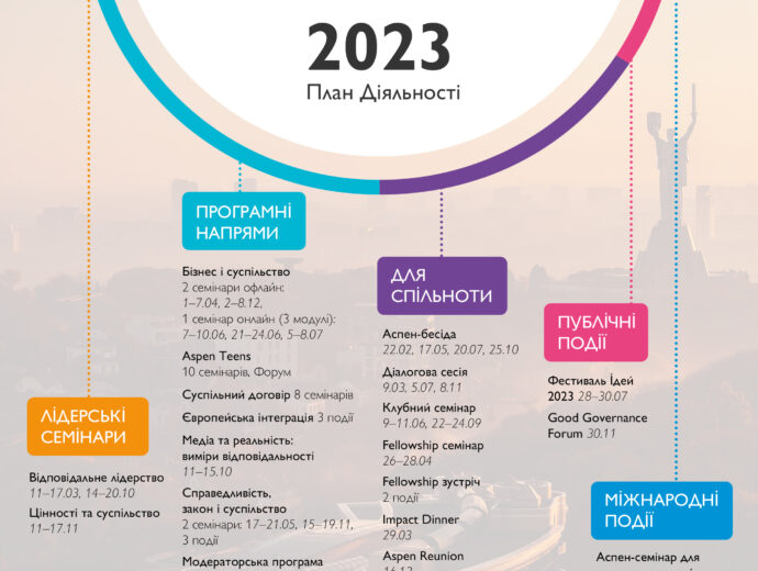 Dialogues about society and the state’s challenges, leadership seminars and Aspen Community development: Aspen Institute Kyiv presented its plans for 2023
