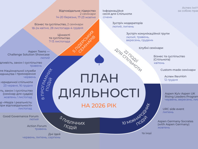 План діяльності Аспен Інституту Київ на 2026